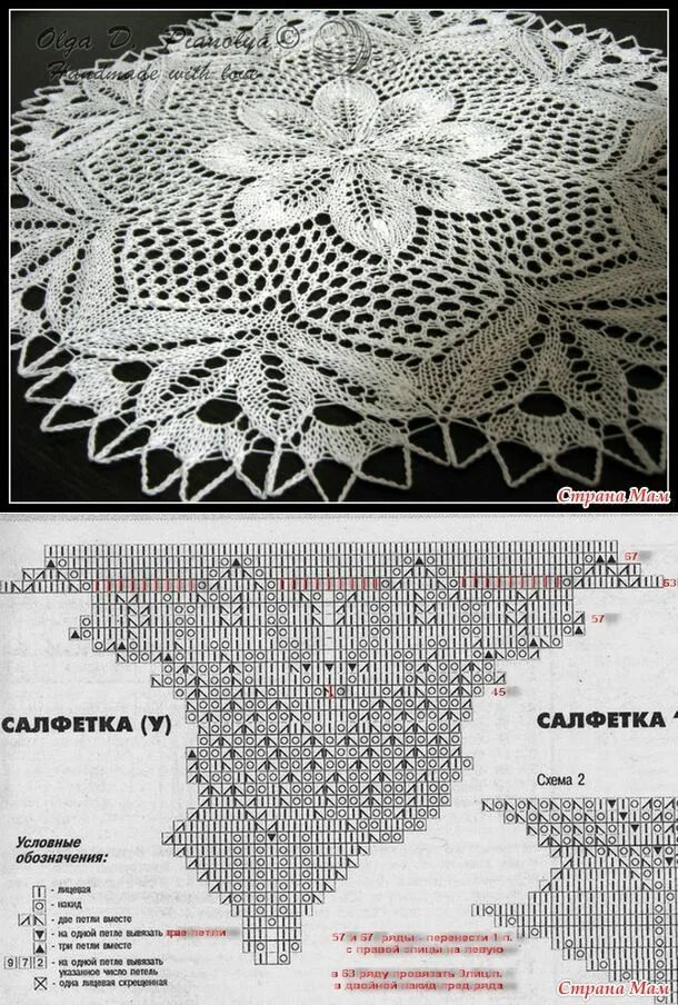 Красивые салфетки спицами со схемами Салфетки спицами вязаные по схеме с описанием и мастер-классы Lace knitting patt