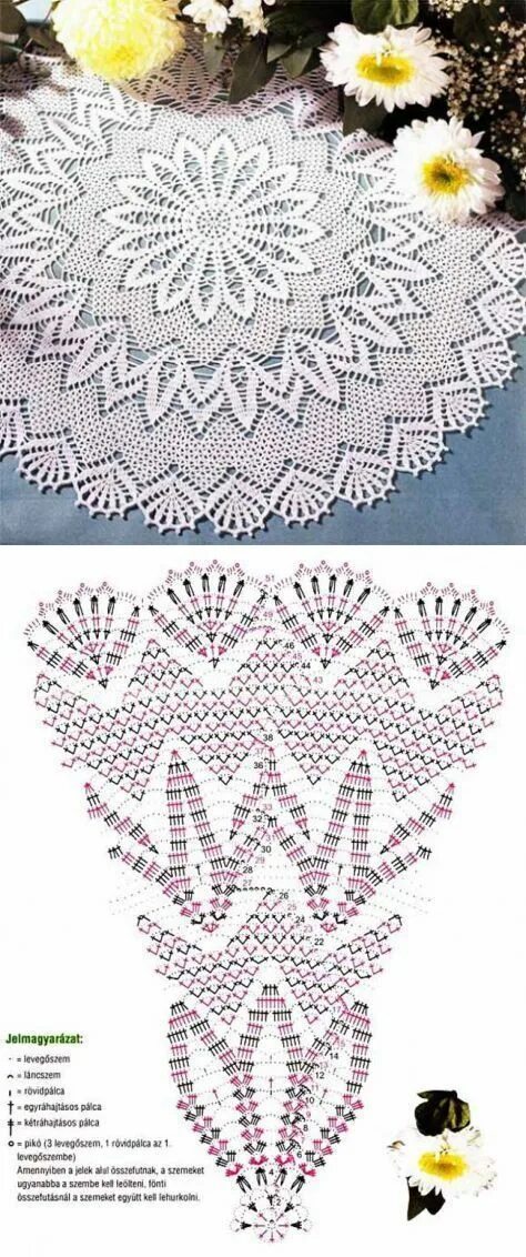 Красивые салфетки связанные крючком схемы ru.pinterest.com Схемы вязания крючком, Мандала крючком, Схемы вязаных крючком с