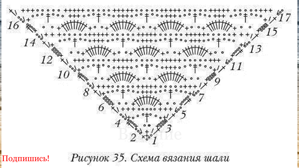 Красивые шали крючком схемы описания Схемы шалей для начинающих
