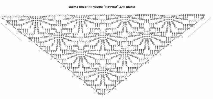 Красивые шали крючком схемы описания Вязание и не только.Новичкам и мастерам. - СХЕМЫ ШАЛЕЙ. № 1 OK.RU Узоры для связ