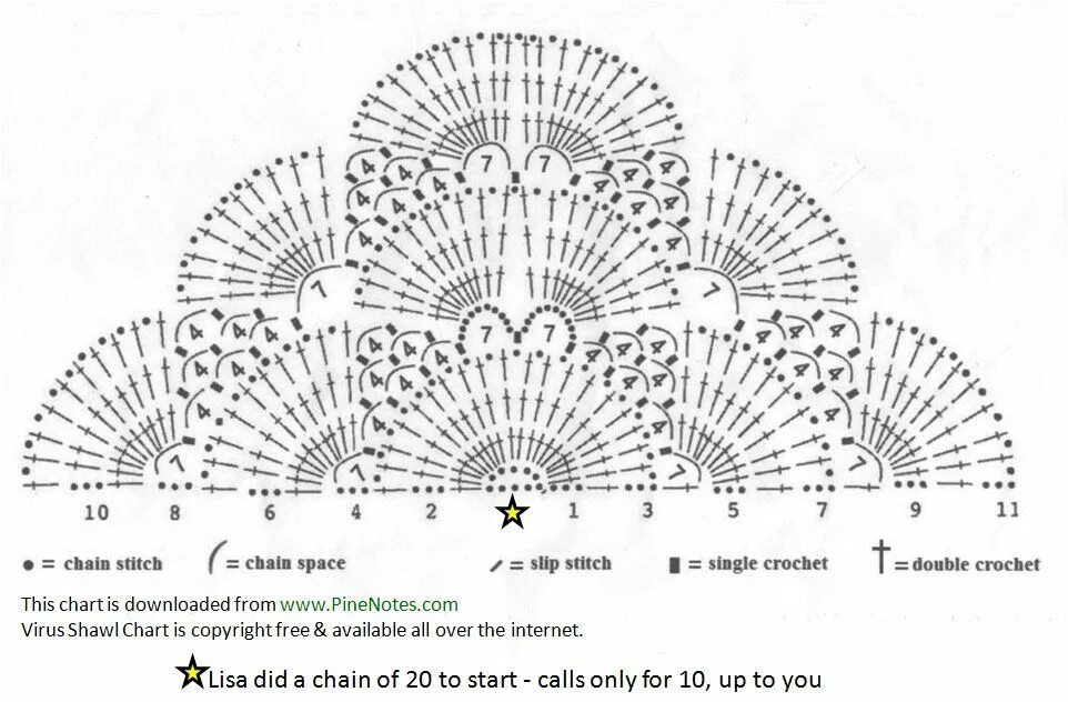 Красивые шали крючком схемы описания Shawl How To Virustuch häkeln, Häkeln, Tuch häkeln
