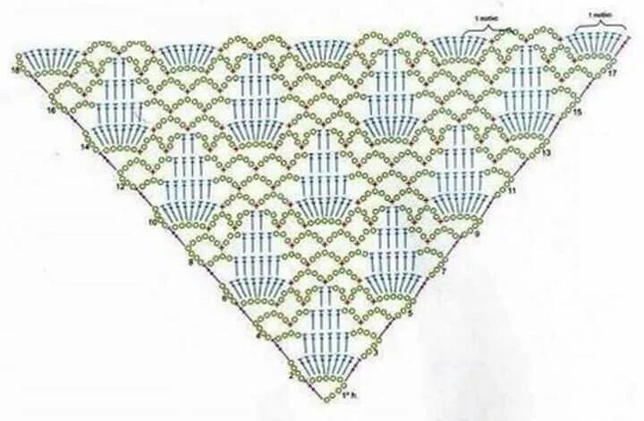 Красивые шали с угла крючком схемы Chal crema Shawl crochet pattern, Crochet shawl diagram, Crochet shawl pattern f