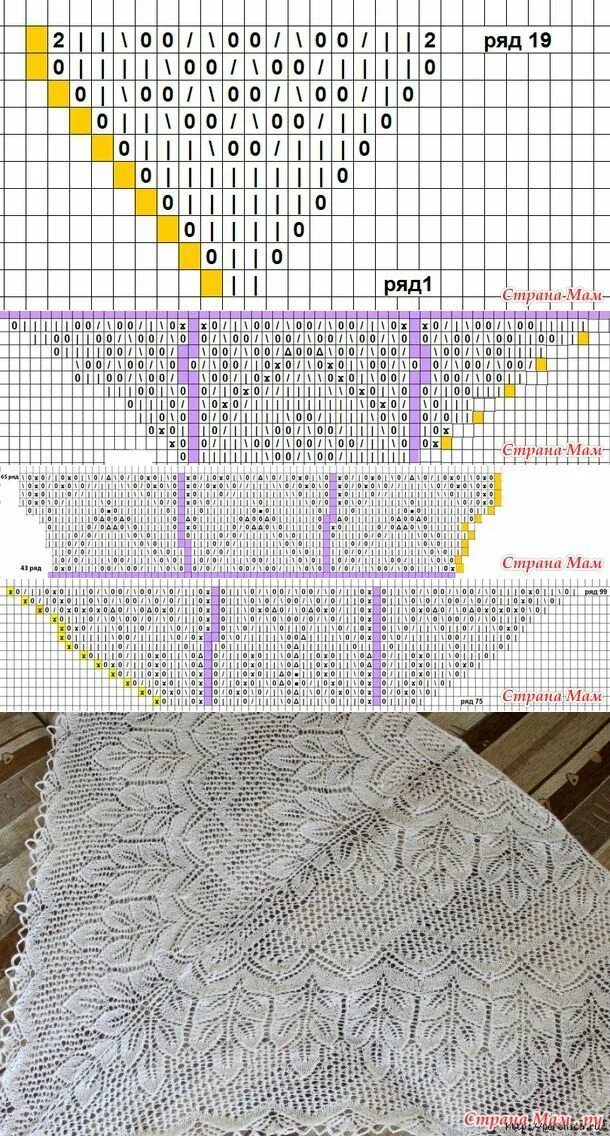 Красивые шали спицами схема описание шали палантины шарфы in 2024 Lace knitting shawl, Lace knitting stitches, Lace s