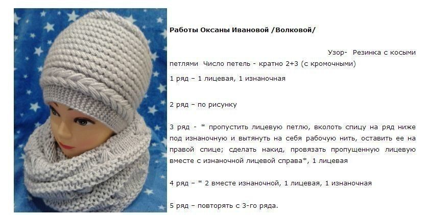 Красивые шапки спицами со схемами и описанием Pin su Головные уборы Uncinetto