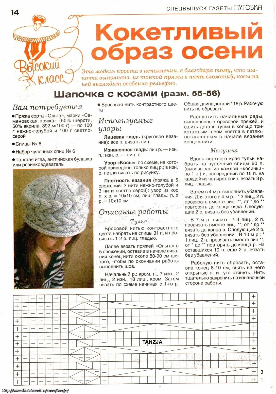 Красивые шапки спицами со схемами и описанием Pin auf Вязаные женские шапки, береты Mütze stricken, Mützen selber stricken, Ha