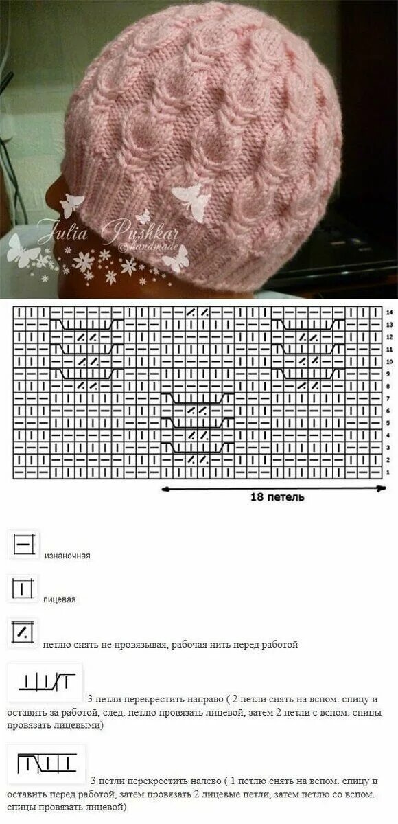 Красивые шапки спицами со схемами и описанием Lindjveta - Дневник Lindoveta Вязание шляп, Схемы вязания шапок, Вязаные головны