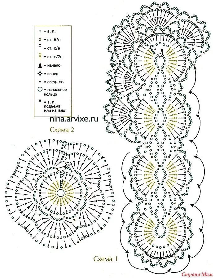 Красивые шарфики крючком со схемами Pin by Юлия on шарфы Crochet scarves, Crochet symbols, Shawl crochet pattern