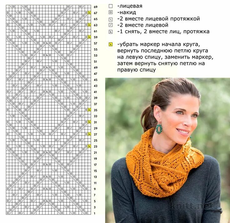 Красивые шарфы спицами схема описание Ажурный снуд Tanner Cowl Knitted hats, Knitted scarf, Knitting accessories