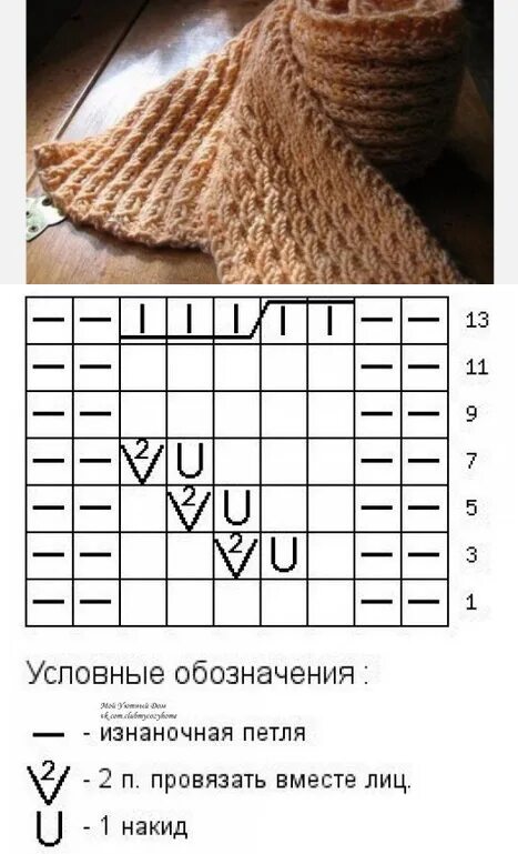 Красивые шарфы спицами со схемами вязание спицами УЗОРЫ Схемы вязания детских вещей, Шаблоны вязаных шляп, Вязание