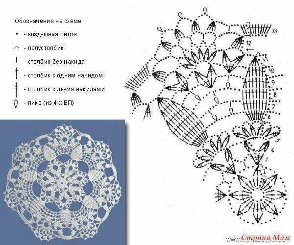 Красивые схемы крючком и описание простые 8 простых салфеток крючком. Схемы Сашкины Вязашки Дзен