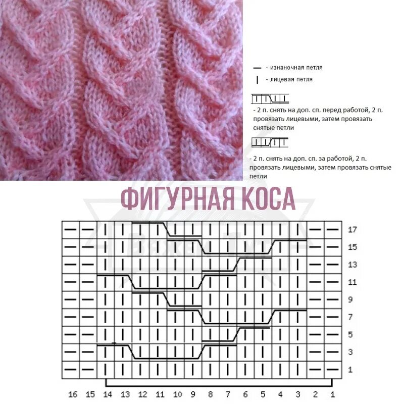 Красивые схемы узора косы спицами Узоры спицами 2023 Вяжем Тут Вязание, Схемы ВКонтакте