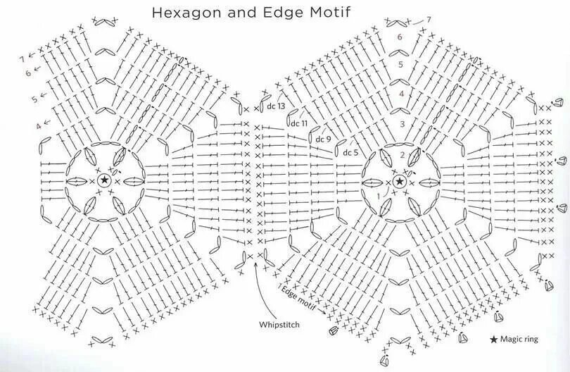 Красивые шестиугольники крючком схема Colcha Crochet hexágono, Patrones punto ganchillo, Patrones para vestidos de gan