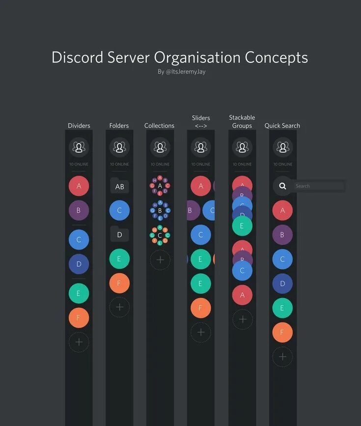 Красивые символы для оформления дискорда сервера Discord concept App design layout, App design inspiration, Mobile app design ins