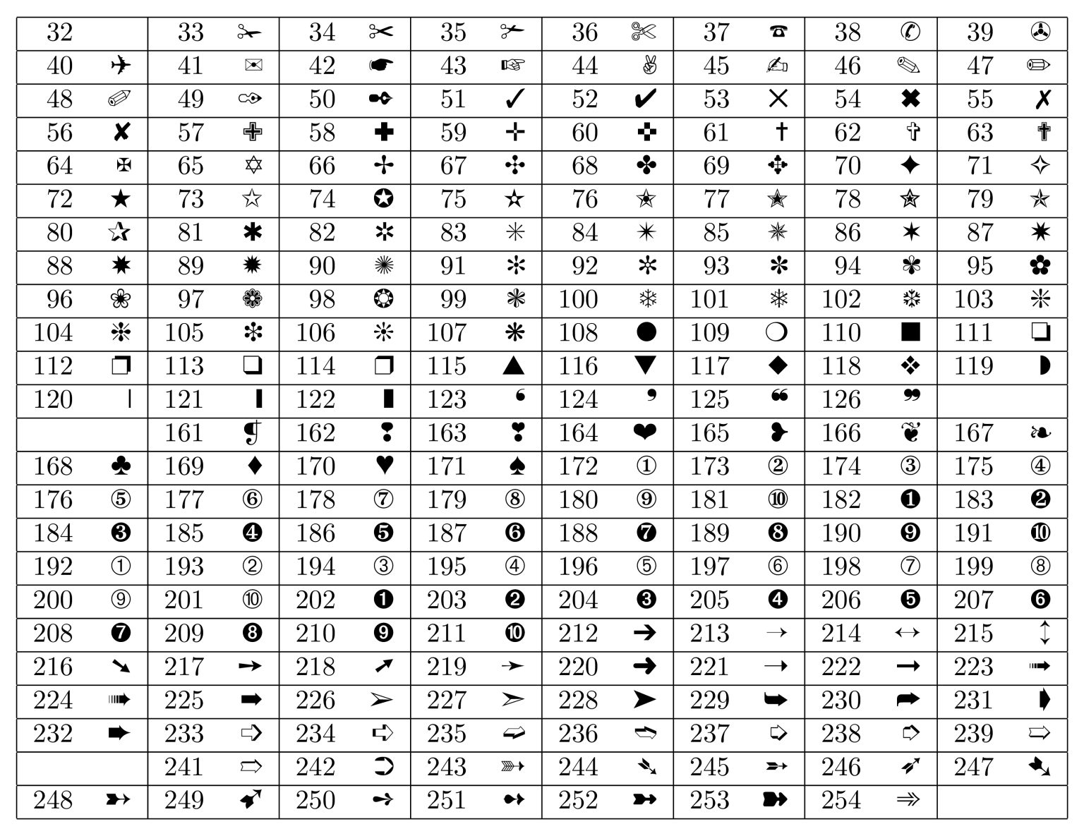 Красивые сочетания символов для оформления Bullet styles in LaTeX: Full list - LaTeX-Tutorial.com