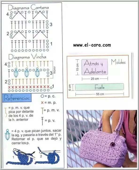 Красивые сумки крючком схемы и описание Пин на доске crochet Bags كروشيه حقائب Вязанная крючком сумка, Сумки, Выкройки с