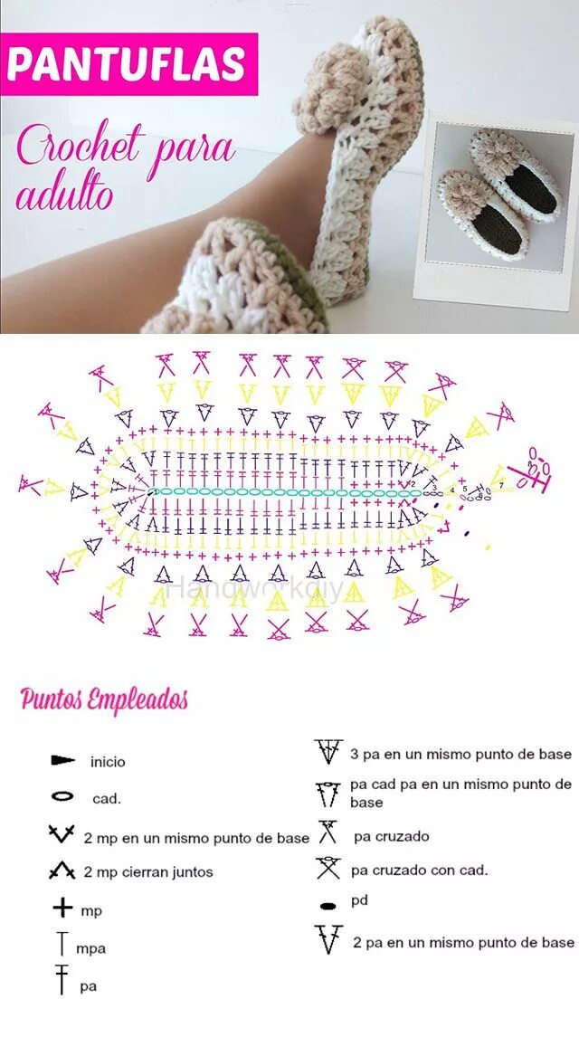 Красивые тапочки крючком схемы и описание Learn To Crochet Cute Flower Slippers Crochet slippers, Crochet slipper pattern,