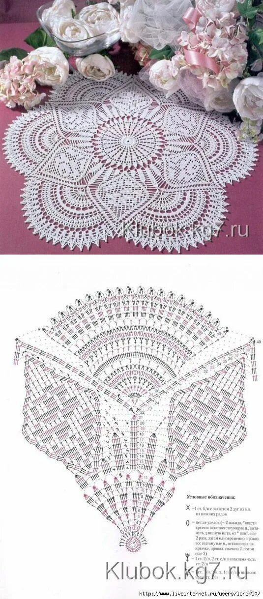 Красивые цветные салфетки крючком схемы Салфетки крючком и спицами. Схемы вязания крючком, Схемы вязаных крючком салфето