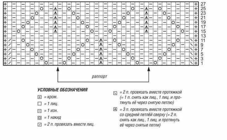 Красивые узоры для кардиганов спицами схемы Ажурные ромбы спицами - схема для кардигана АЖУР - схемы узоров Узоры, Уроки вяз