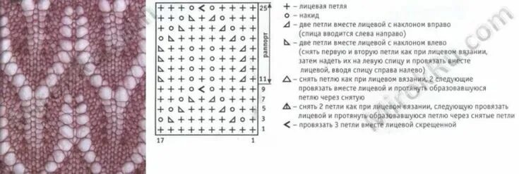 Красивые узоры для мохера спицами схемы узор для мохера спицами схемы - Яндекс: нашёлся 1 млн результатов Lace knitting 