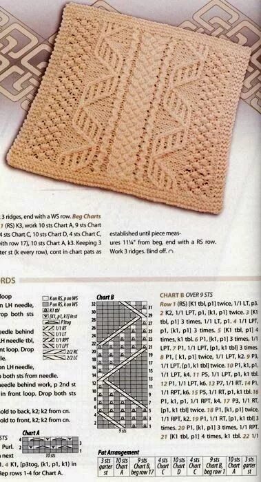 Красивые узоры для пледов спицами схемы Aran knitting. Great Blanket Ideas. PATTERNS. in 2020 (With images) Blanket knit