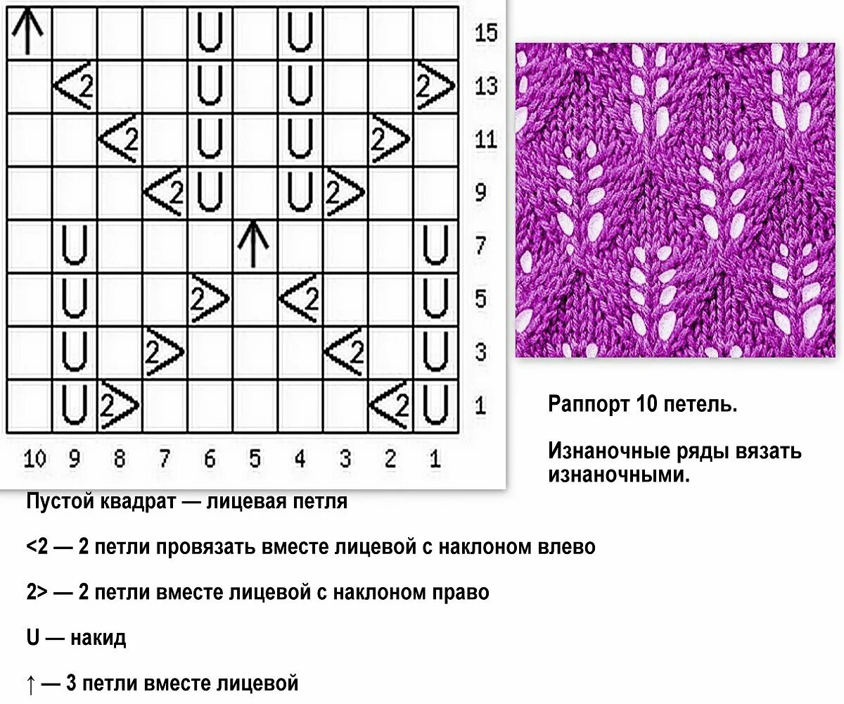 Красивые узоры для вязания спицами со схемами Узоры вязки со схемами