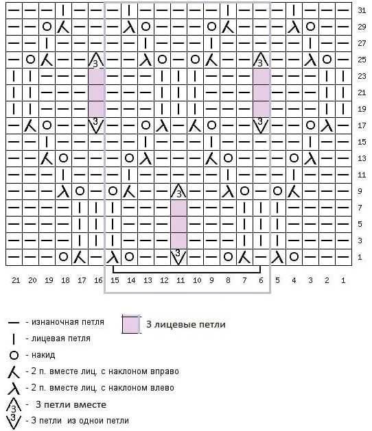 Красивые узоры петель спицами схемы Российский Сервис Онлайн-Дневников Crossword puzzle