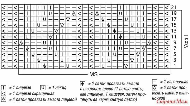 Красивые узоры петель спицами схемы Желтое платье с ажурным узором Узоры, Вязаный стежок, Платья