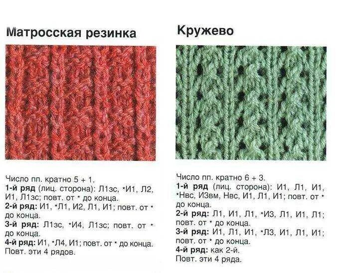 Красивые узоры резинок спицами со схемами Красивое вязание резинкой схемы