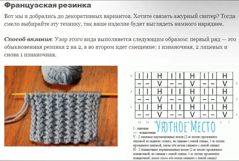 Красивые узоры резинок спицами со схемами Вязание описание спицы резинки