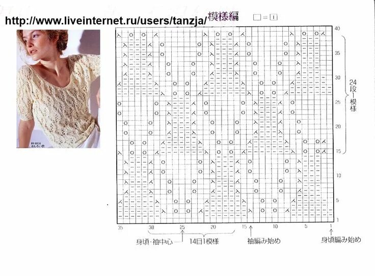 Красивые узоры спицами для кофты со схемами Pin on 5B - knitting patterns collection Knit patterns, Knitting inspiration, Pa