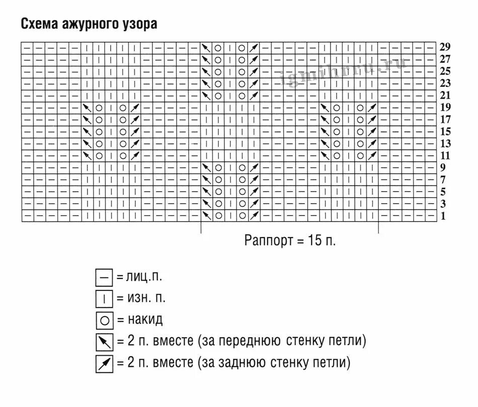 Красивые узоры спицами схемы для жилета Картинки СХЕМА ПРОСТОГО УЗОРА СПИЦАМИ ДЛЯ БЕЗРУКАВКИ