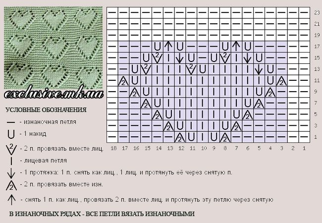 Красивые узоры спицами вязание для детей схемы Детский плед спицами, схемы и узоры Елена! Вяжу спицами и крючком! Дзен