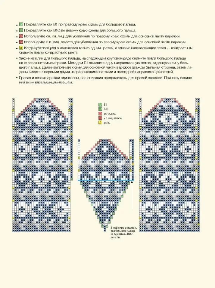 Красивые варежки схема спицы Схемы варежек: 13 тыс изображений найдено в Яндекс.Картинках Knit stitch pattern