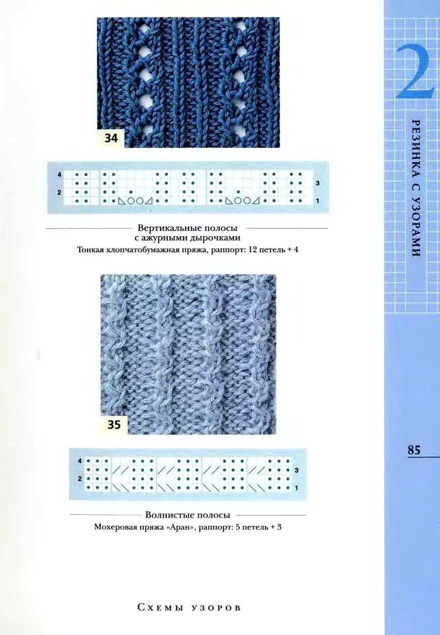 Красивые вертикальные дорожки спицами схемы Вязание.Спицы
