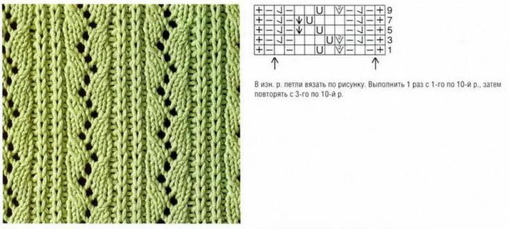 Красивые вертикальные дорожки спицами схемы Сложные и простые ажурные узоры спицами со схемами и описанием Узоры, Вязаные ст