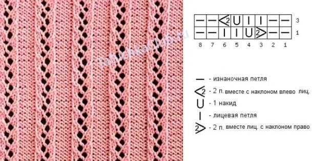 Красивые вертикальные дорожки спицами схемы Вяжу платок от бокового угла Русалочьи безделушки Дзен