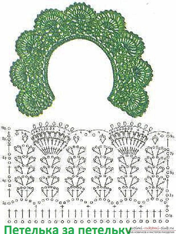 Красивые воротника крючком схемы Pin on КАЙМА КРЮЧКОМ, СХЕМЫ, Crochet collar pattern, Crochet jewelry, Crochet ac