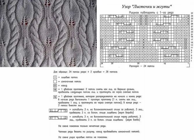 Красивые вязки схемами и описанием спицами ТОП- 30 узоров спицами с "листочками" для весеннего настроения Факультет рукодел