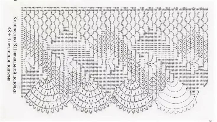Красивые занавески крючком со схемами Pin by Ольга Корепова on Шторы Crochet edging, Crochet diagram, Crochet lace edg