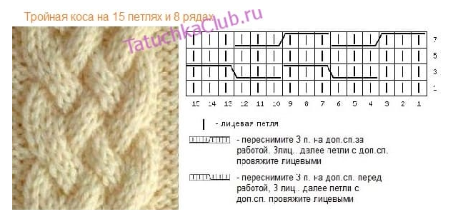 Красивые жгуты спицами схема Вязание свитера тройной косой, схема узора