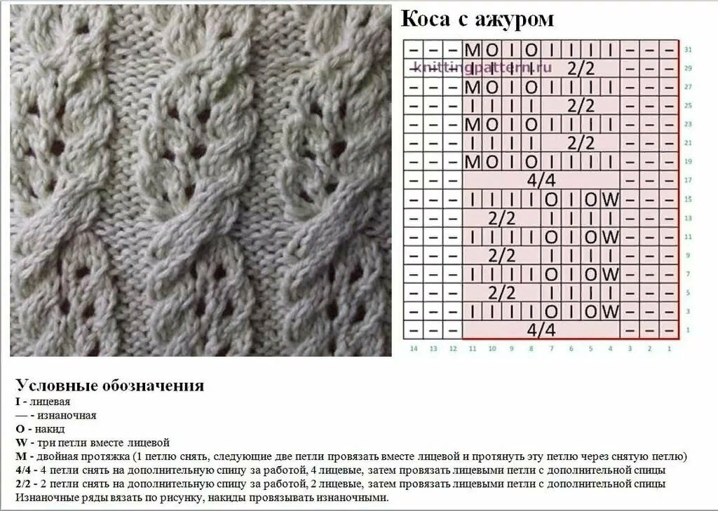 Красивые жгуты спицами схема Косы - как искусство Вяжем косы спицами + схемы Что умею, тем делюсь! Дзен