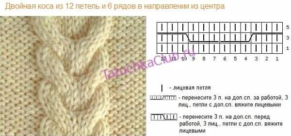 Красивые жгуты спицами схема Как вязать косы спицами для начинающих с схемами, описанием и рисунками Tatuchka