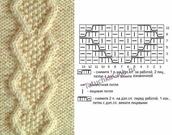 Красивые жгуты спицами со схемами араны спицами ромбы - Google Поиск Cable knitting patterns, Lace knitting patter