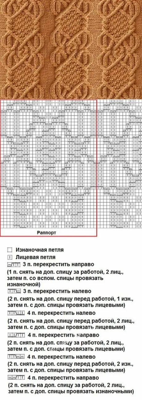 Красивый аран спицами схема Узоры спицами Светлана ♥ Простые схемы. Экономим время на Постиле Постила Шаблон
