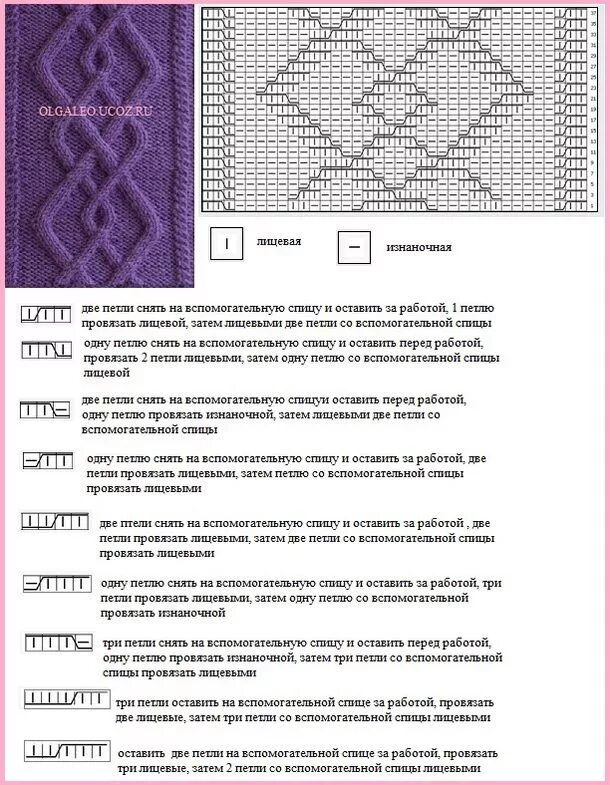 Красивый аран спицами схема Pin on Вязание Cable knitting patterns, Scarf knitting patterns, Knit stitch pat
