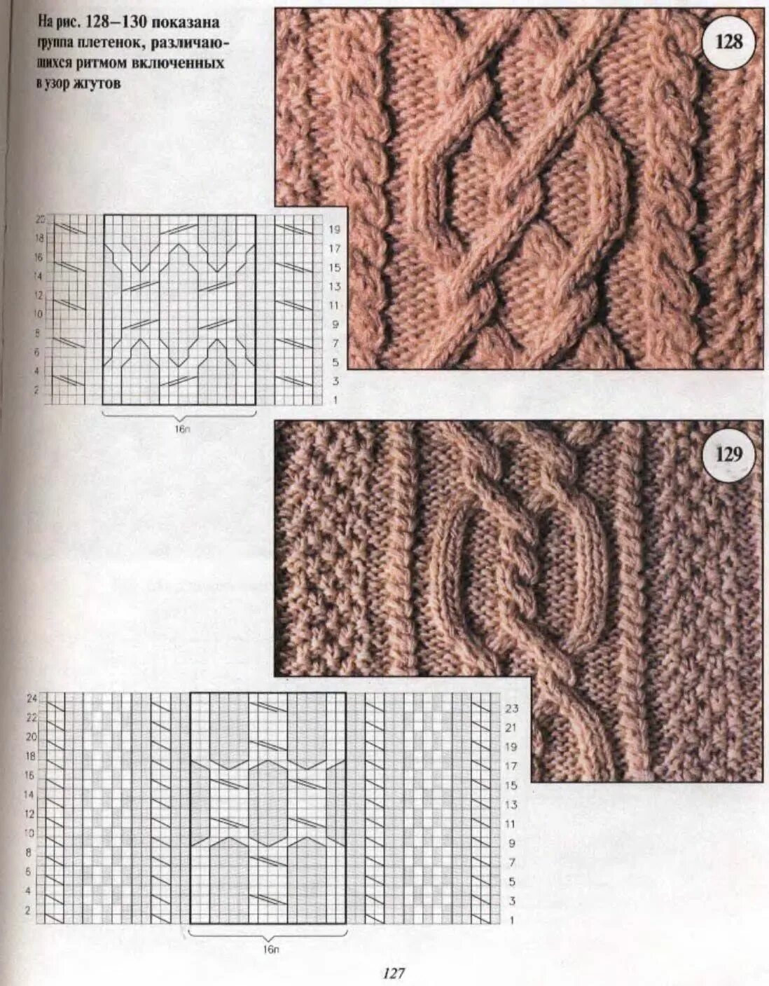 Красивый аран спицами схема Радикал-Фото: Картинка Cable knitting patterns, Aran knitting patterns, Knit sti