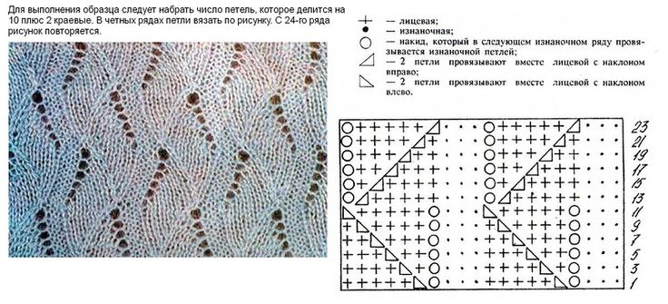 Красивый ажур спицами схемы и описание Смотришь на эти узоры и кажется, что все очень сложно, но на деле все не так. Ог