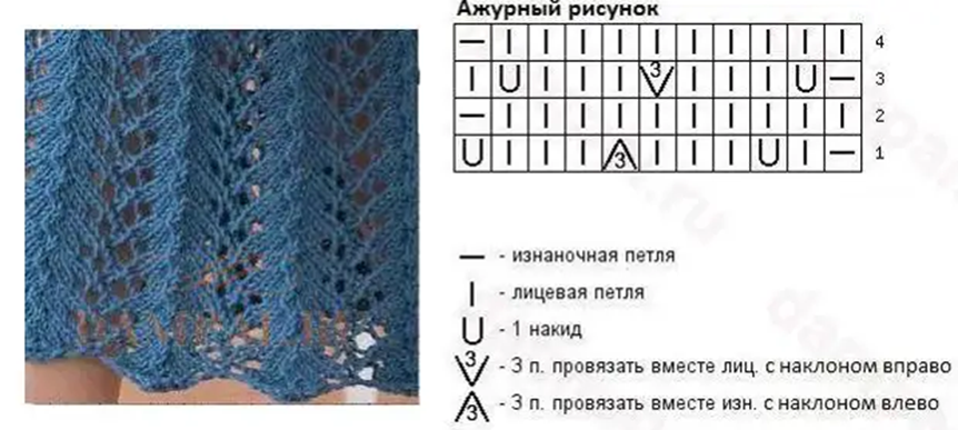 Красивый ажурный рисунок спицами схема Шикарные простые ажурные узоры со схемами Вязание в радость Дзен