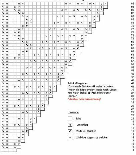 Красивый бактус спицами схема и описание Baktus a la Andrea - #Andrea #Baktus #LA Knitting patterns, Shawl crochet patter