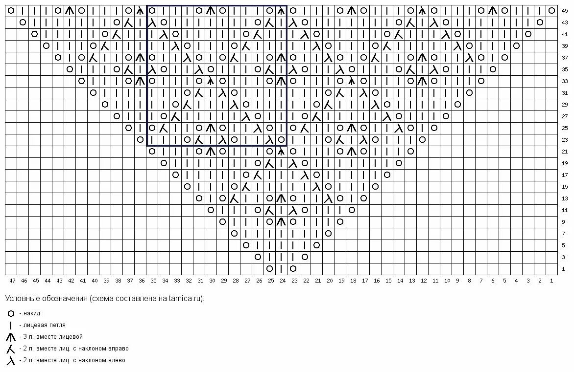 Красивый бактус спицами схема и описание Leaf knitting pattern, Crochet shawl diagram, Knitting stiches